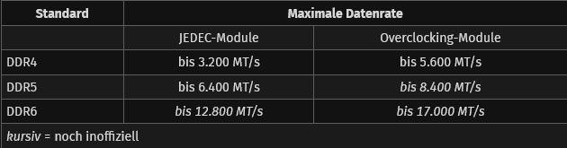 DDR6-12800 et GDDR7 : de nouvelles infos 2 DDR6-12800