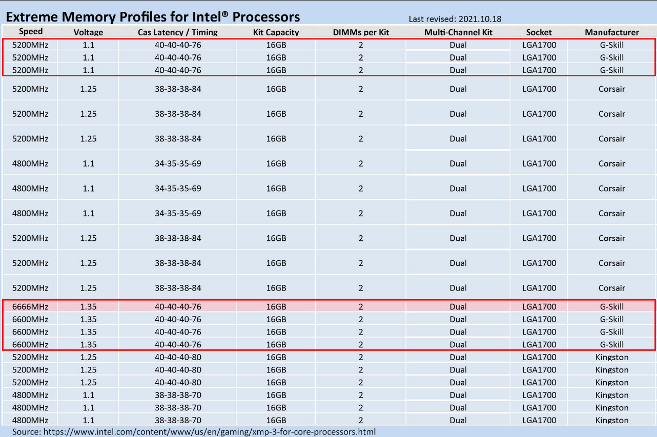 G.Skill annonce sa mémoire Trident Z5 DDR5-7000 CL40 4 G.SKILL-DDR5-7000-004