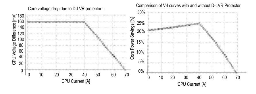 Intel-Raptor-Lake-DLVR-3