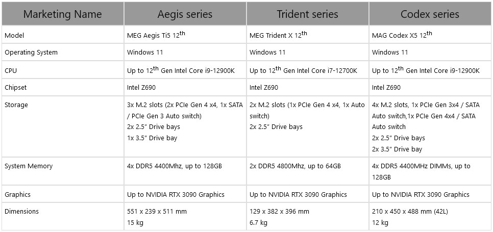 MSI met à jour sa gamme de PC : Alder Lake et DDR5 6 Msi Nouvelle Gamme 005