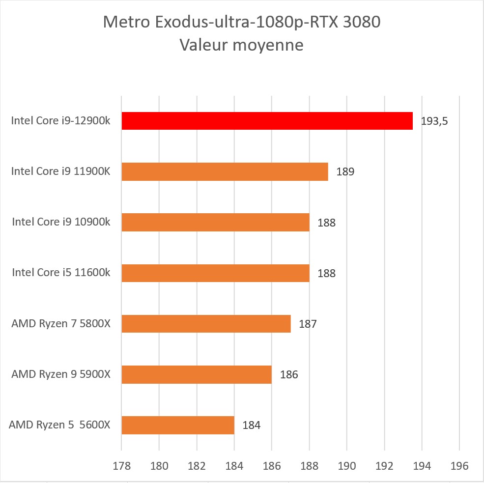 metrol 1080p 12900k