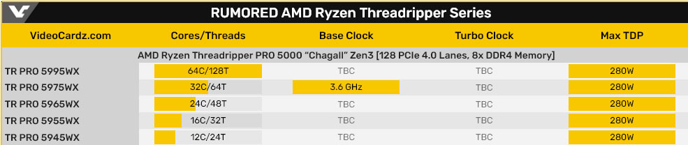 (MAJ) Le Threadripper 5000 PRO devrait arriver en Mars 3 Amd Ryzen Threadripper Pro 5000 002