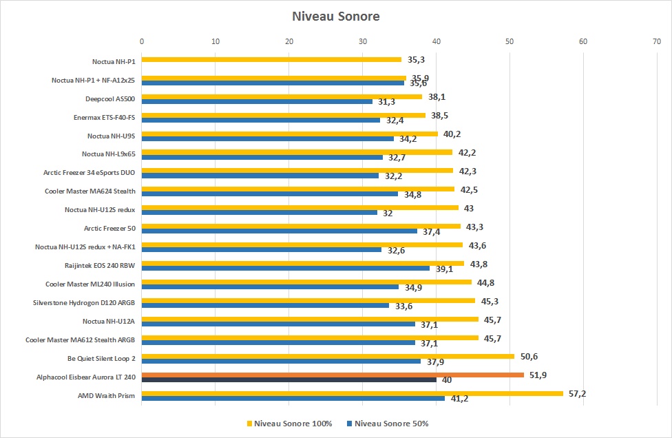 Alphacool Eisbear Aurora Lt Ns
