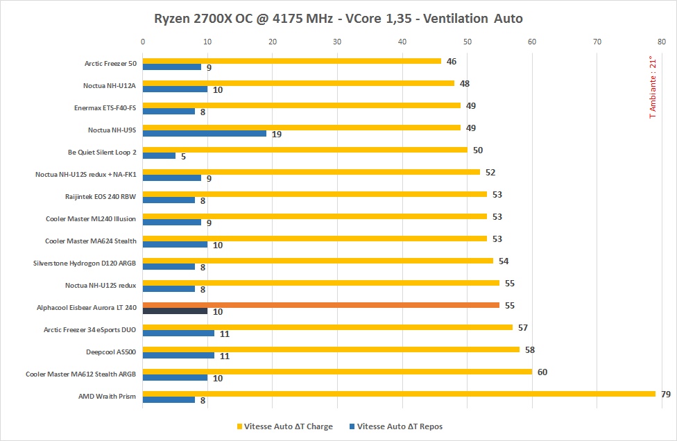 Alphacool Eisbear Aurora Lt Oc Auto