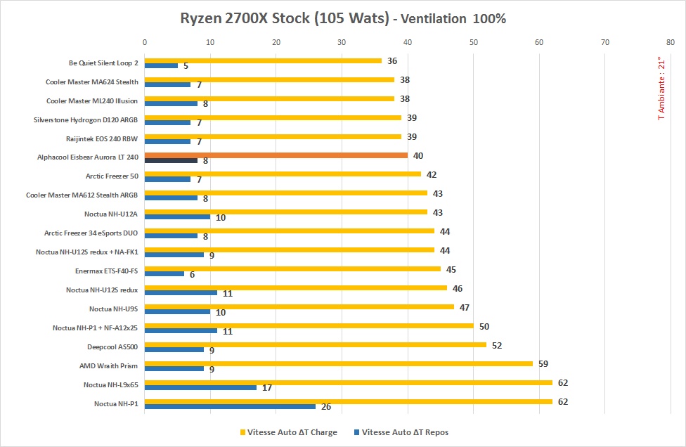 Alphacool Eisbear Aurora Lt Stock 100