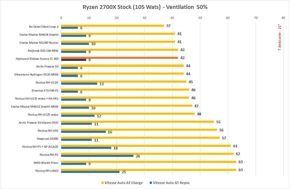 Alphacool Eisbear Aurora Lt Stock 50