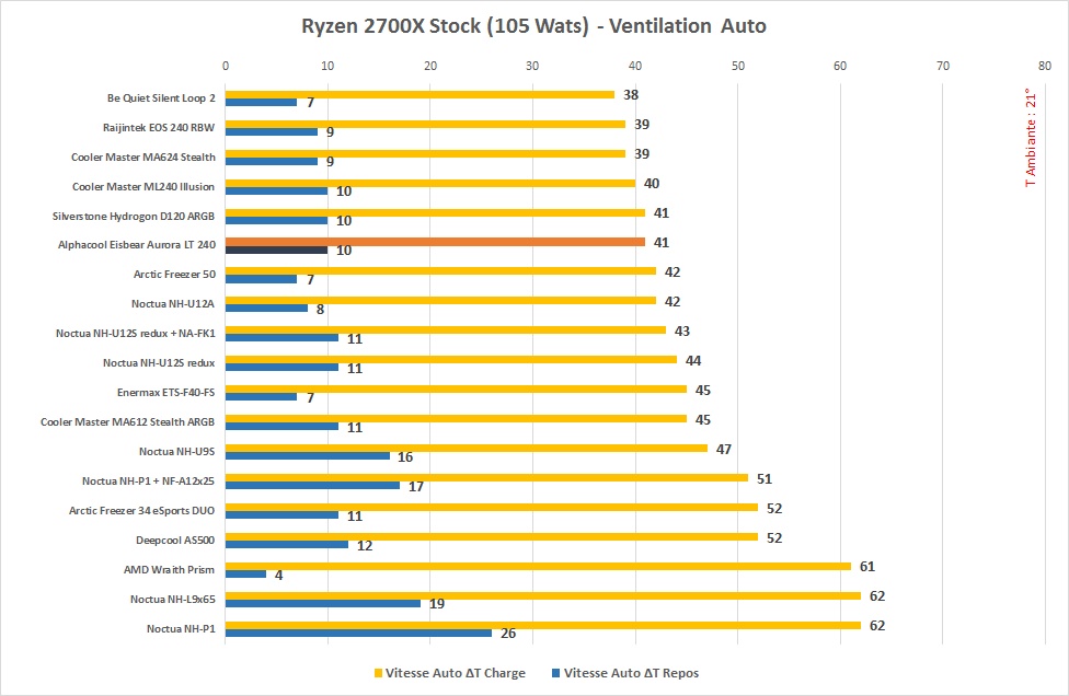 Alphacool Eisbear Aurora Lt Stock Auto