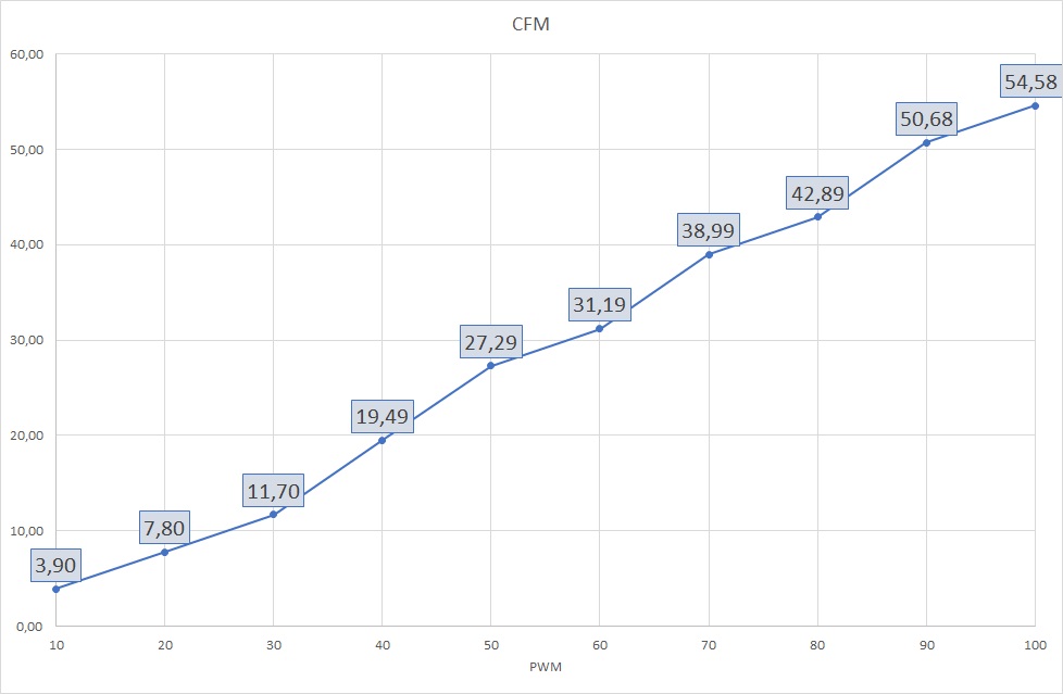 Test be quiet! Light Wings 140 PWM : Silence et Lumière 3 Be Quiet Light Wings 140 Cfm