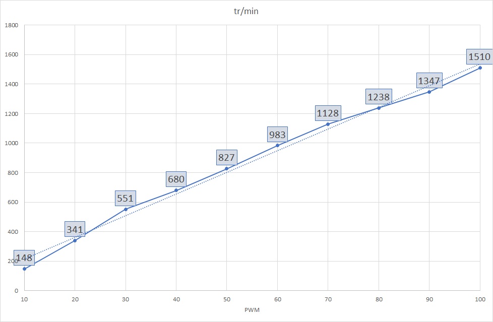 Test be quiet! Light Wings 140 PWM : Silence et Lumière 2 Be Quiet Light Wings 140 Rpm 1