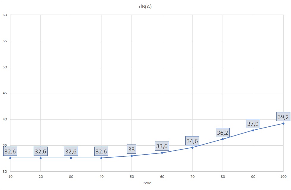 Test be quiet! Light Wings 140 PWM : Silence et Lumière 4 Be Quiet Light Wings 140 Dba
