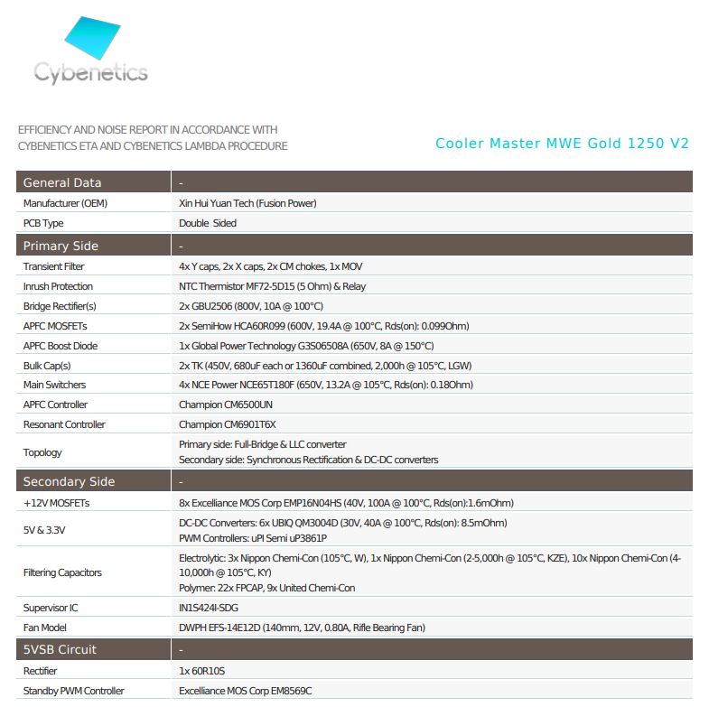 Cooler Master Mwe Gold 1250 V2 Composants