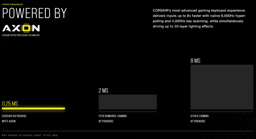 Test du Corsair K70 RGB PRO : le K70 le plus abouti ? 4 Corsair K70 Rgb Pro 052