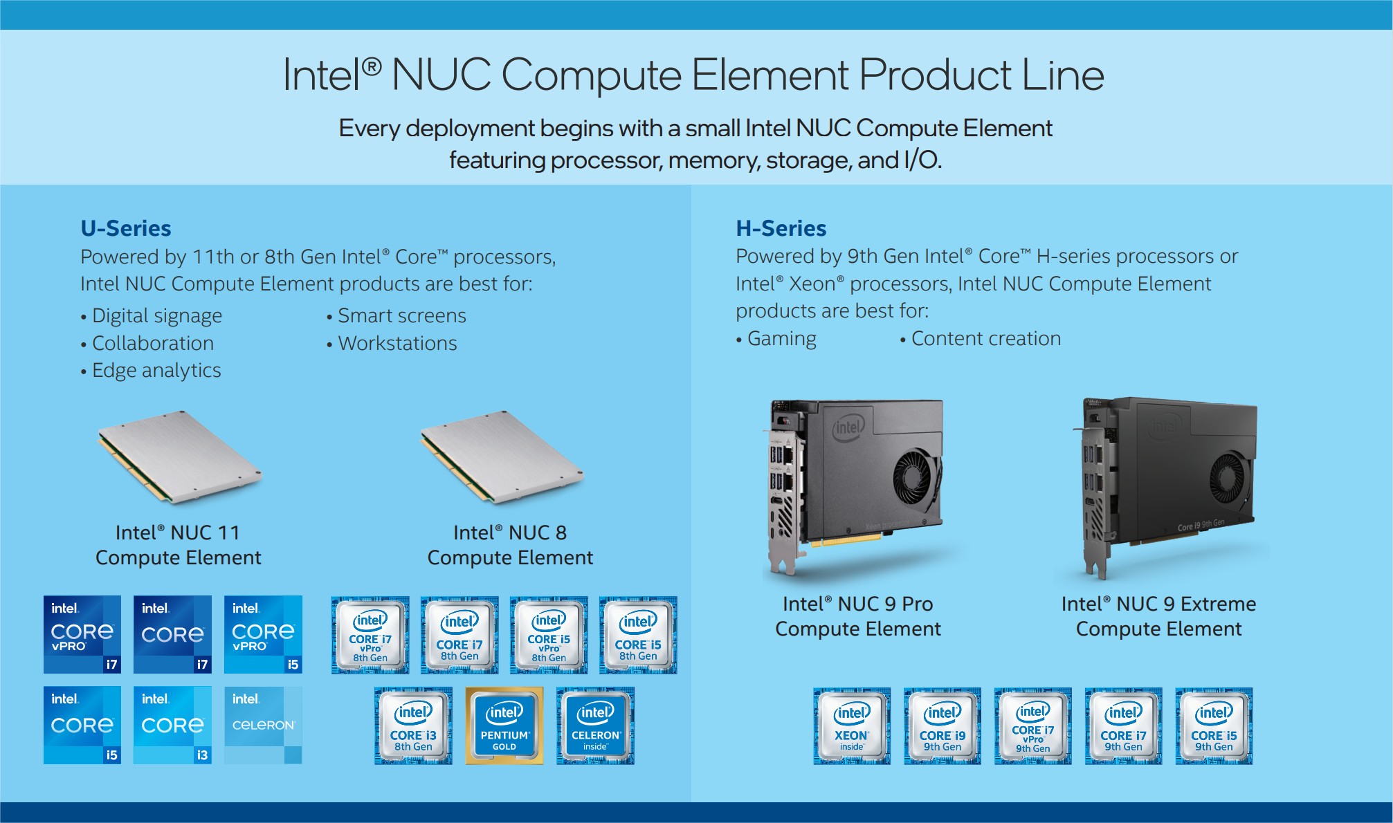 Intel Nuc H Series Et U Series