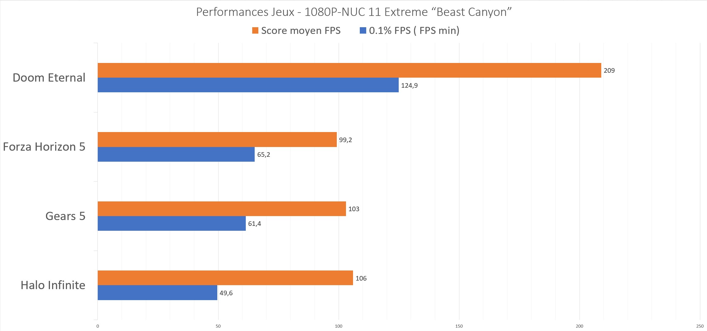 Nuc 11 Extreme Gaming 1080p