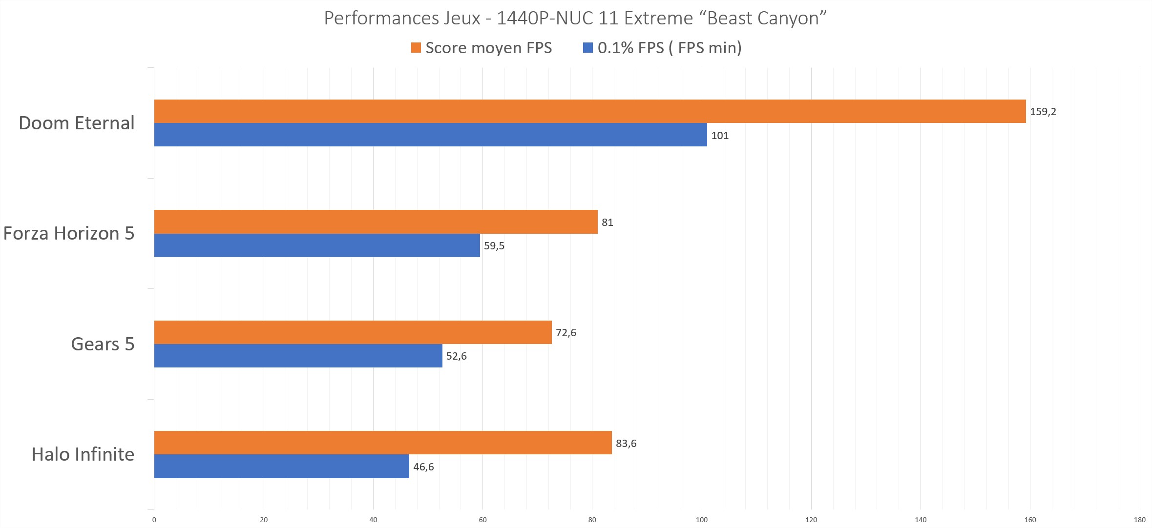Nuc 11 Extreme Gaming 1440p
