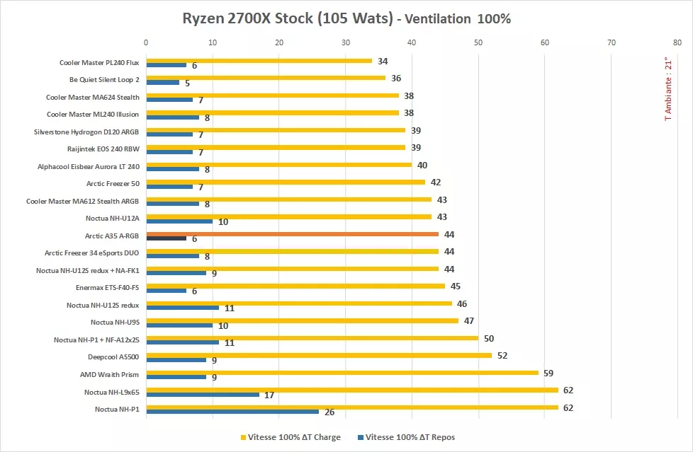 Arctic A35 A Rgb Stock 100