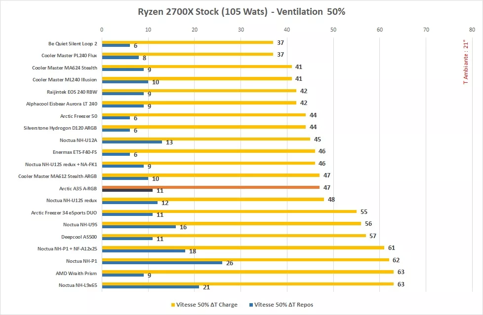 Arctic A35 A Rgb Stock 50