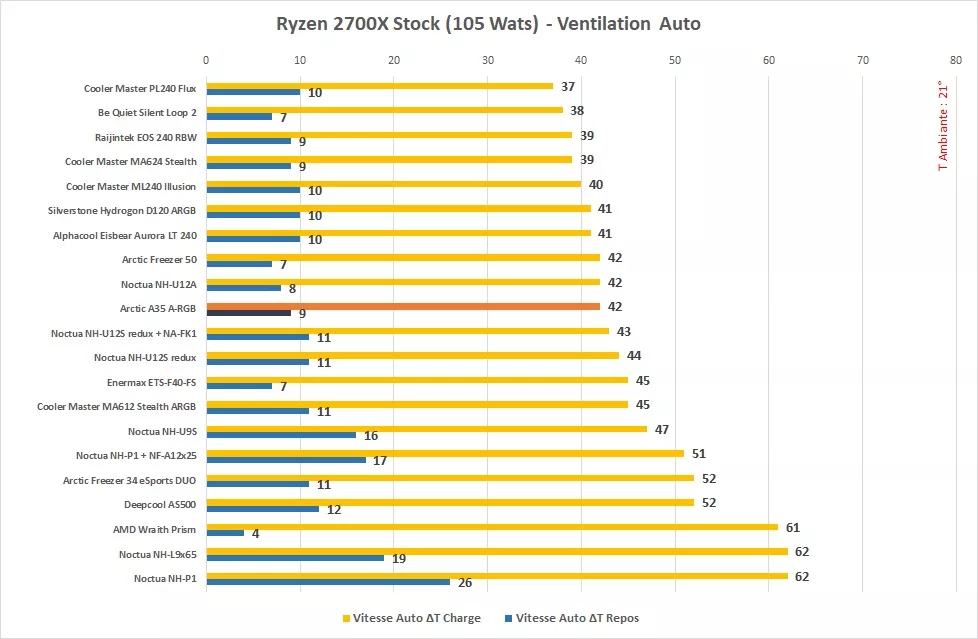 Arctic A35 A Rgb Stock Auto