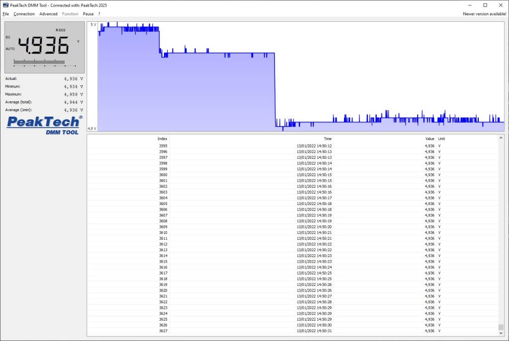 Test Cooler Master V650 SFX Gold : mini puissance 3 Cooler Master V650sfx Gold Aida64 5v