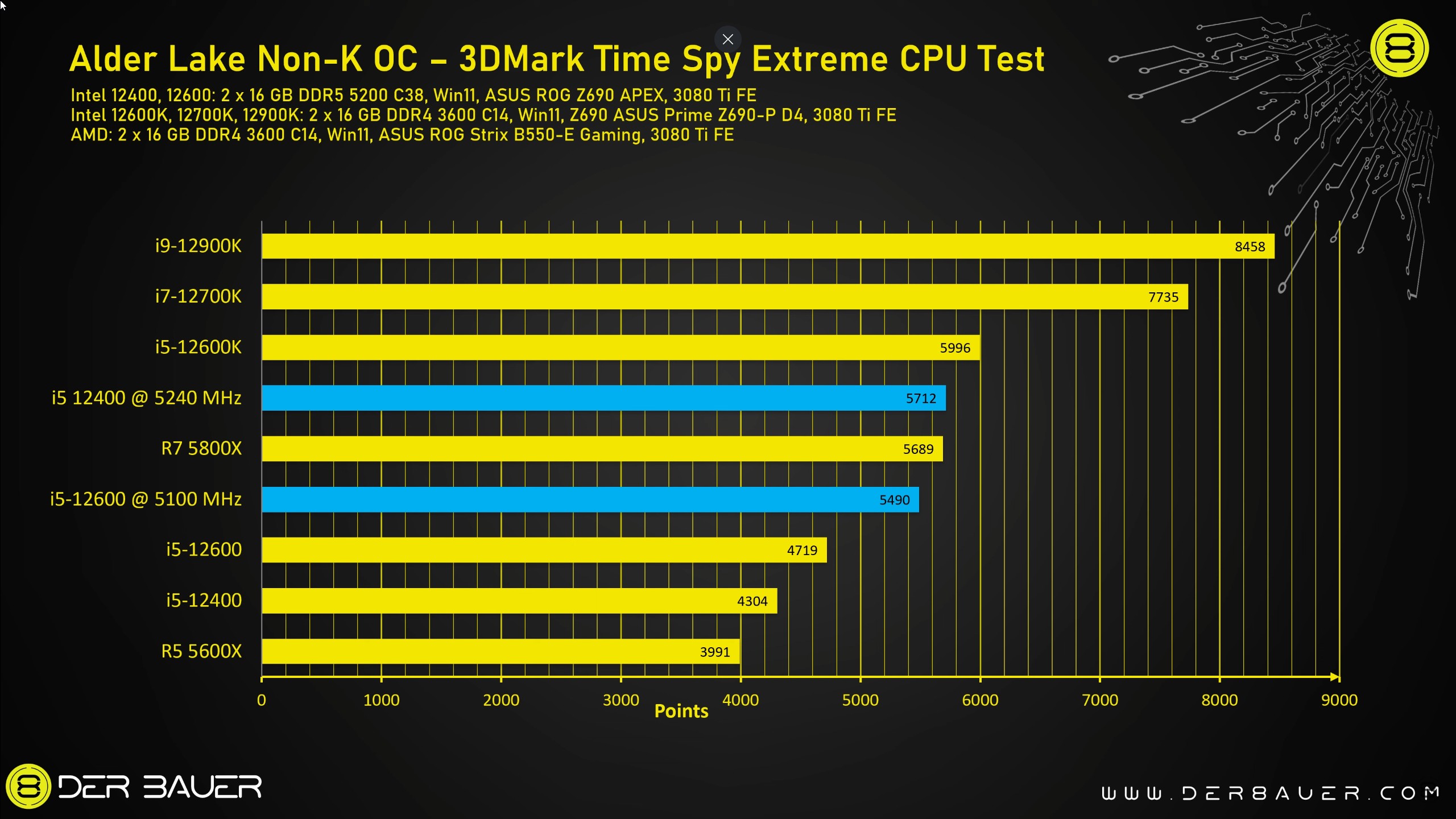 Core I5 12400 Processeur Non K Intel Alder Lake 10