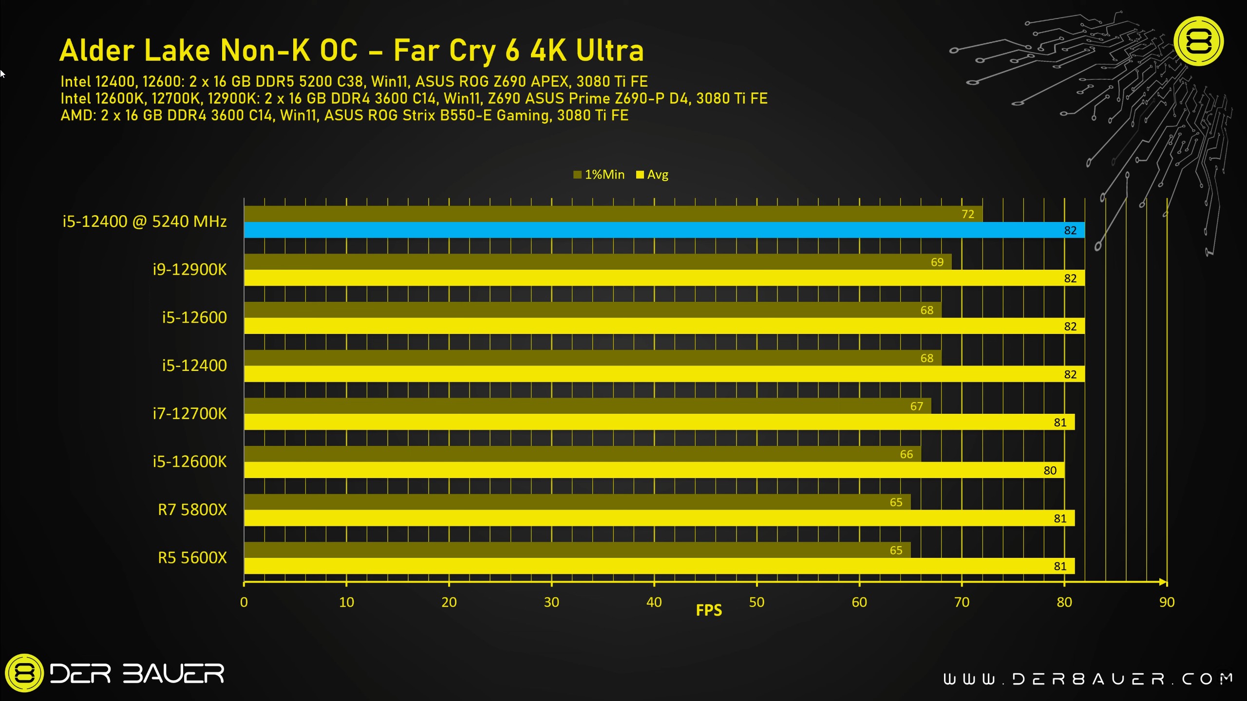 Core I5 12400 Processeur Non K Intel Alder Lake 12