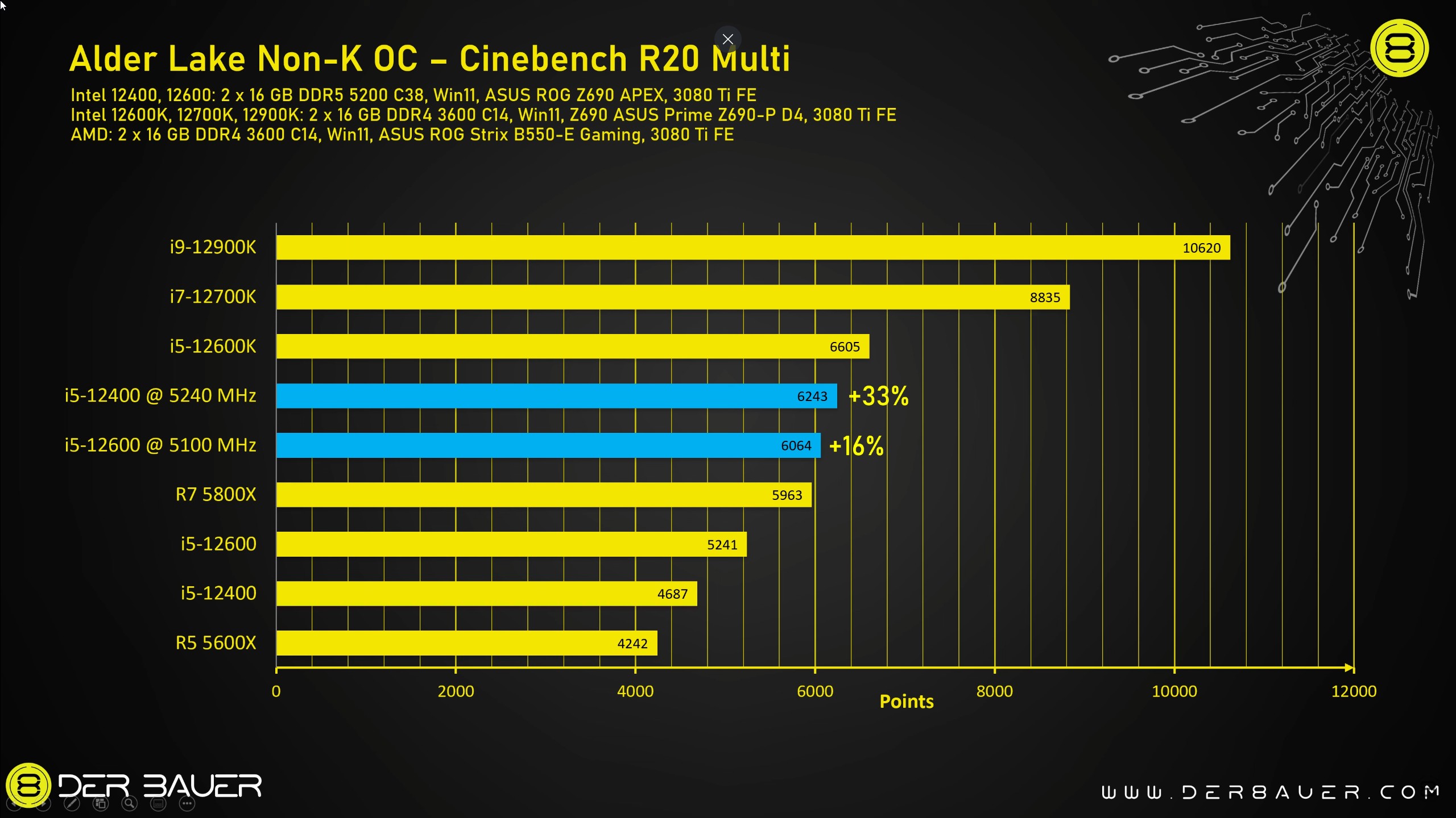 Core I5 12400 Processeur Non K Intel Alder Lake 9