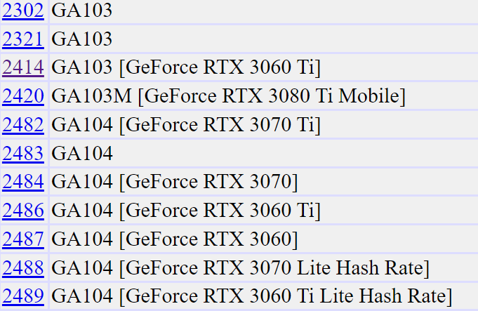 Nvidia Ga103 Gpus