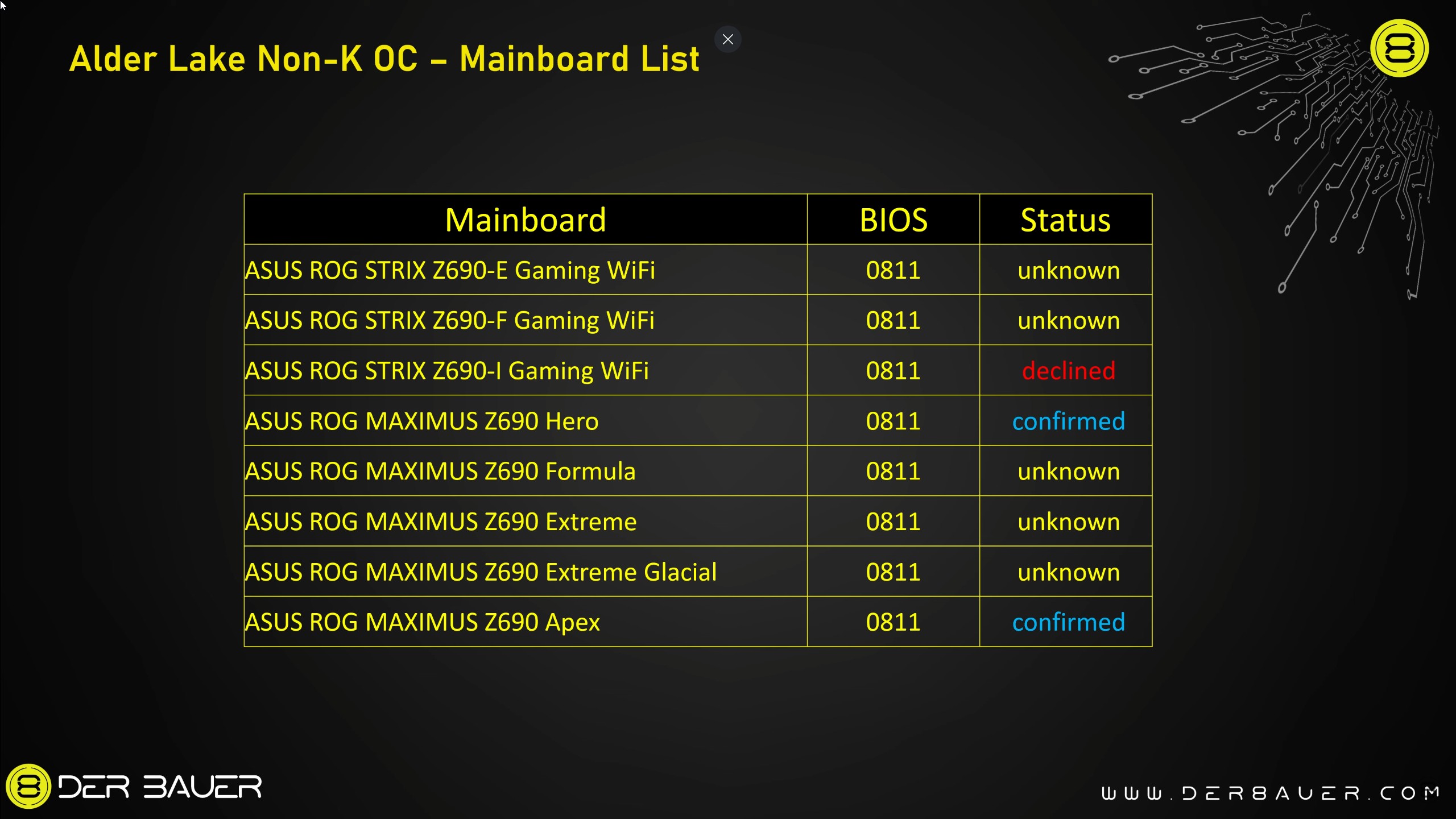 Le Core i5 12400 overclocké à 5,2 GHZ par Der8auer ! 4 Alder Lake Carte Mere Avec Option Bclk -Der8auer