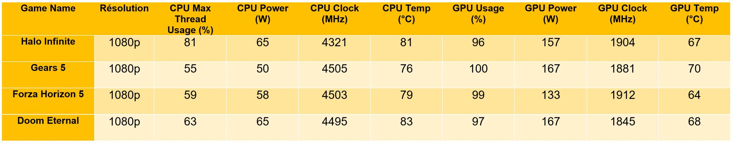 Test Intel Nuc 11 Extreme : Une Bête De Course ? 2 Intel Nuc Extreme 11 Beast Canyon Consommation Temperature Gaming