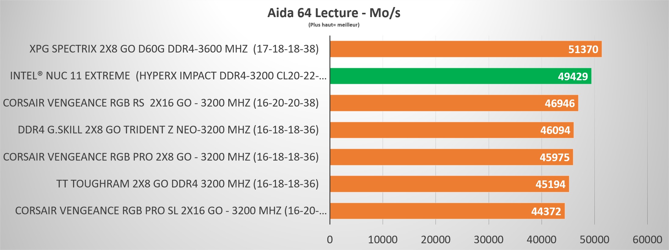 Test Intel Nuc 11 Extreme : Une Bête De Course ? 3 Intel Nuc Extreme 11 Beast Canyon Ram Lecture