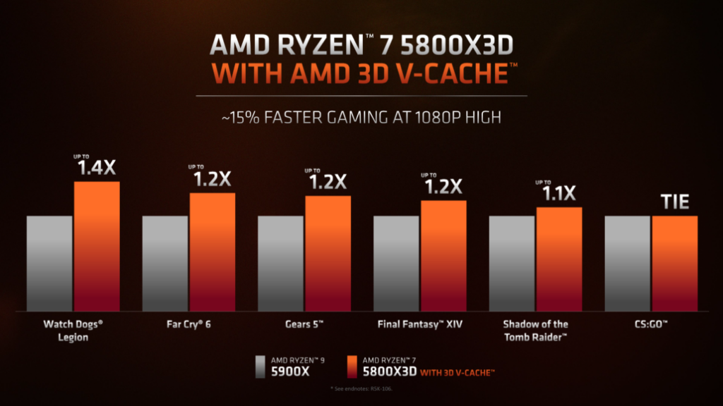AMD Ryzen 7 5800X3D, toutes les informations 3 Amd Ryzen 7 5800x3dvs5900x