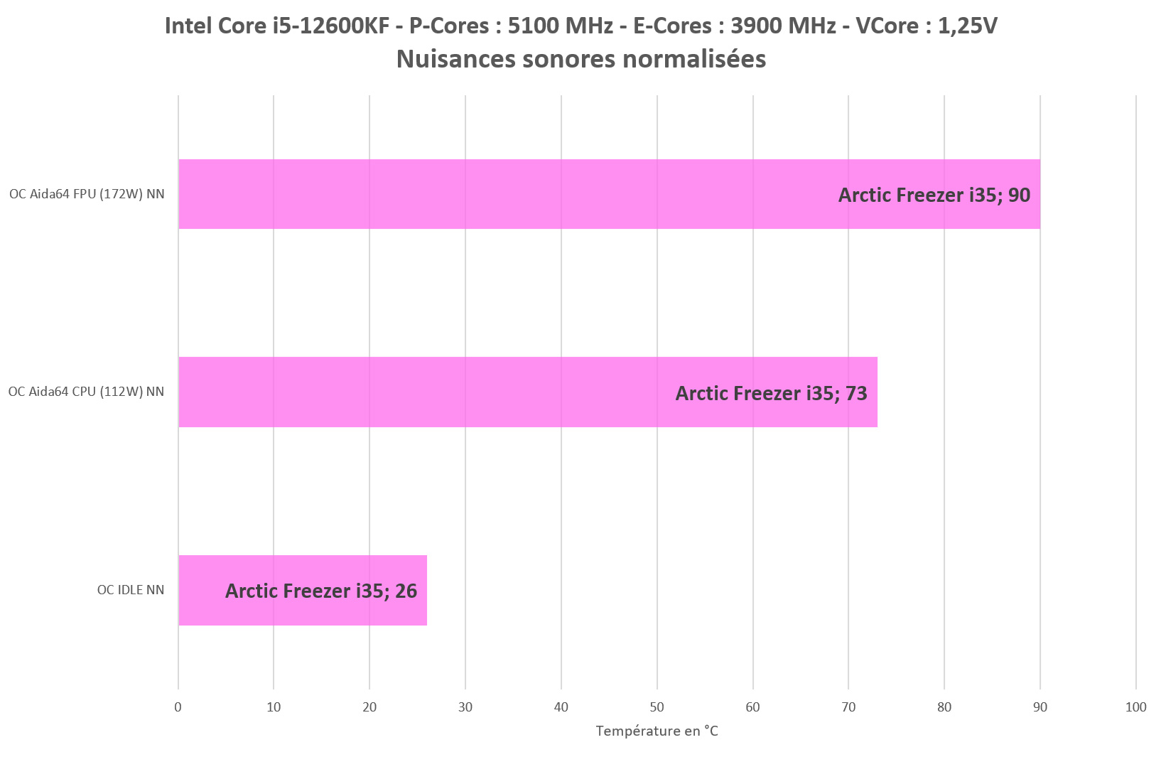 Test Arctic Freezer i35 : simplicité et efficacité 6 Arctic I35 Oc Nn V3