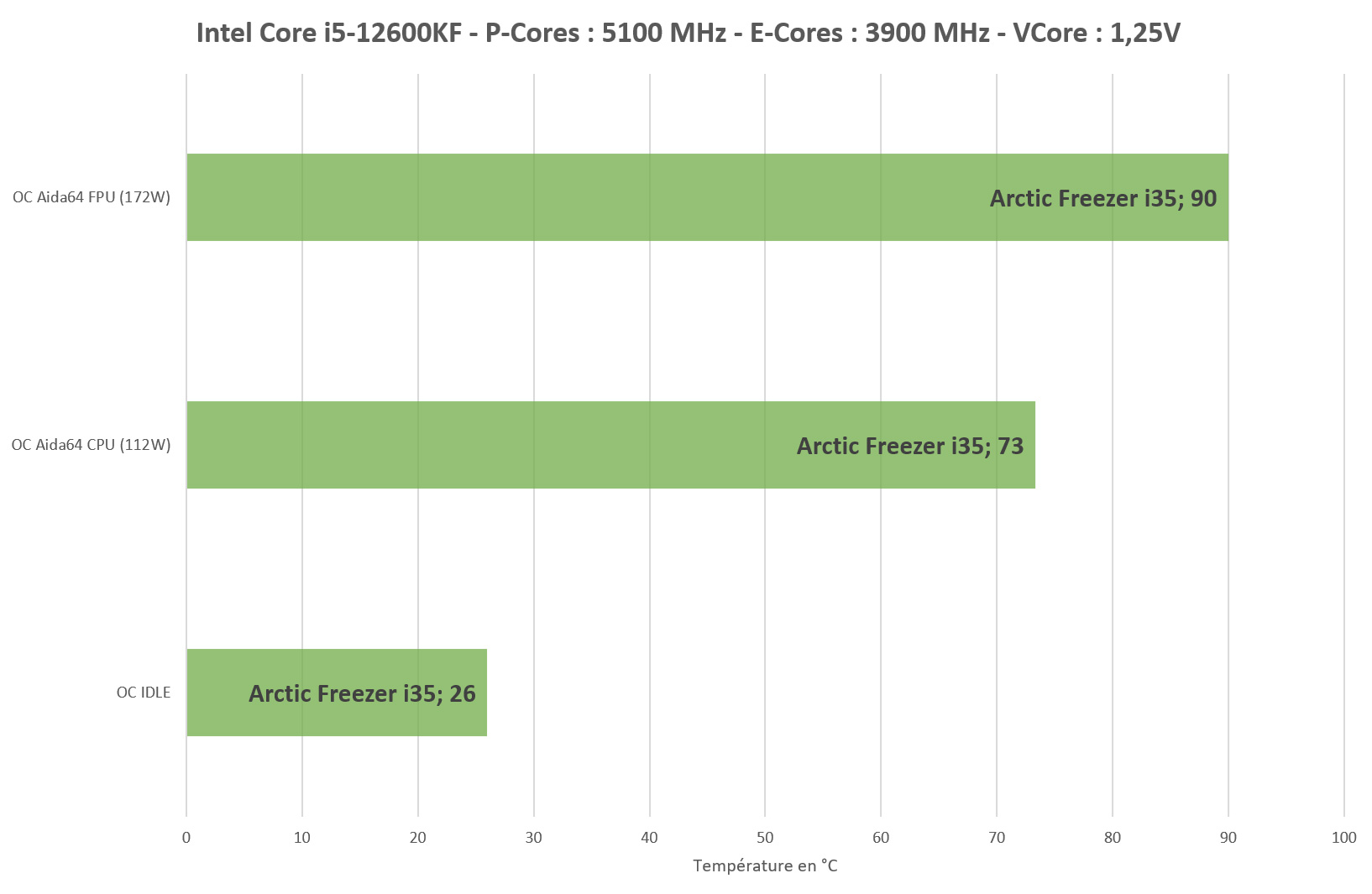 Test Arctic Freezer i35 : simplicité et efficacité 3 Arctic I35 Oc V3 1