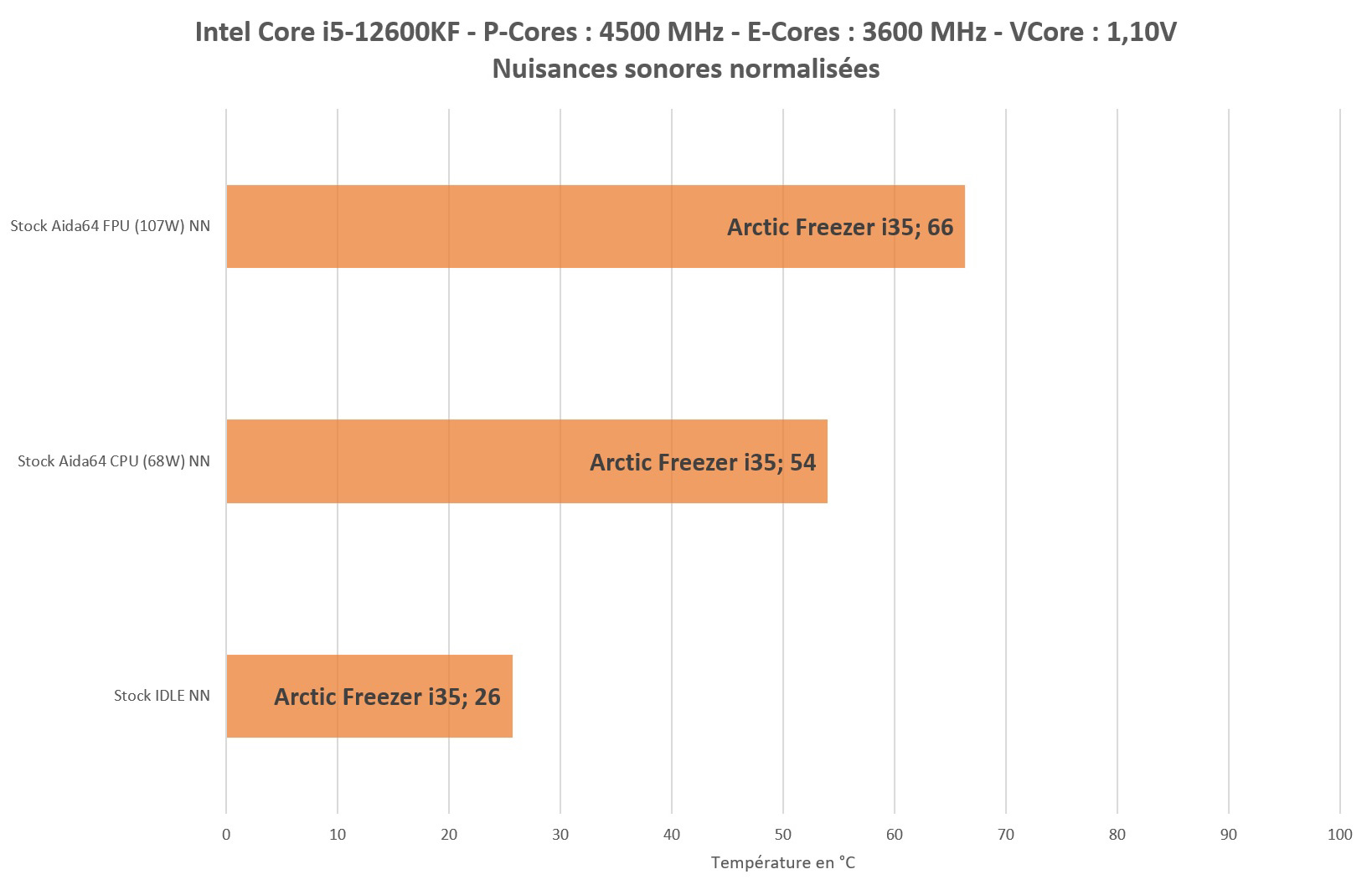 Test Arctic Freezer i35 : simplicité et efficacité 5 Arctic I35 Stock Nn V2