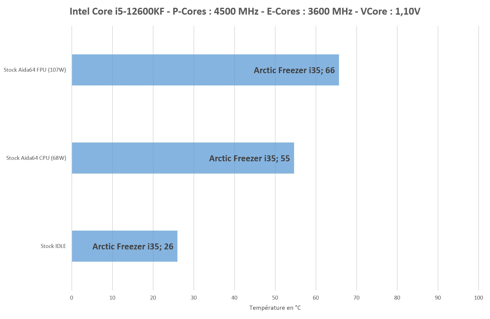 Test Arctic Freezer i35 : simplicité et efficacité 2 Arctic I35 Stock V2