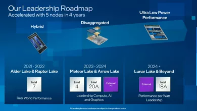 Intel Arrow Lake-P GPU confirmé jusqu'à 320EU 22 Arrow Lake Lunar Lake scaled