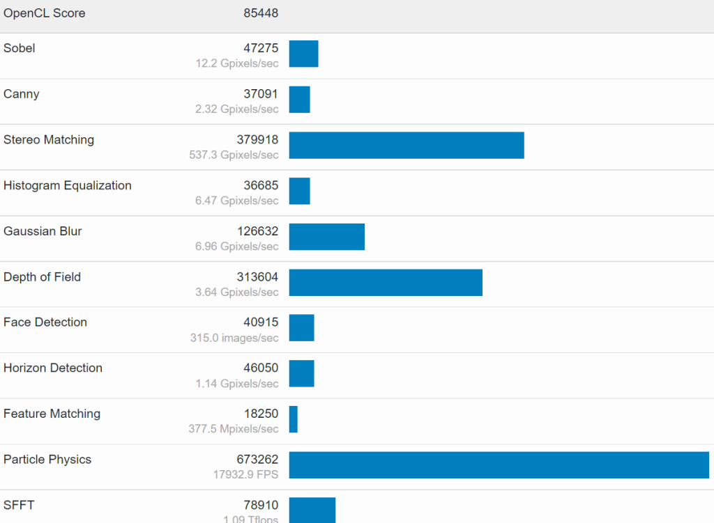 Intel Arc Alchemist 512eu 2.4 Ghz 3