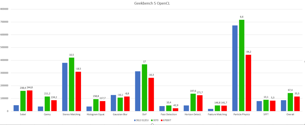 Intel Arc Dg2512 Vs Rtx3070 1