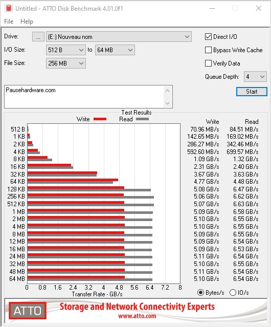 Test MSI SPATIUM M480 1 To HS 2 Msi M480 1tb 1000gb 1gb Atto