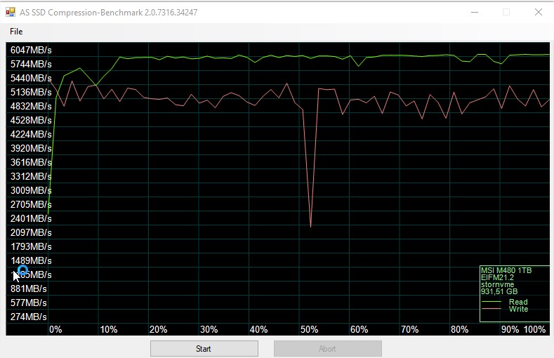 Test MSI SPATIUM M480 1 To HS 5 Msi M480 1tb 1000gb 1gb As Ssd Compression