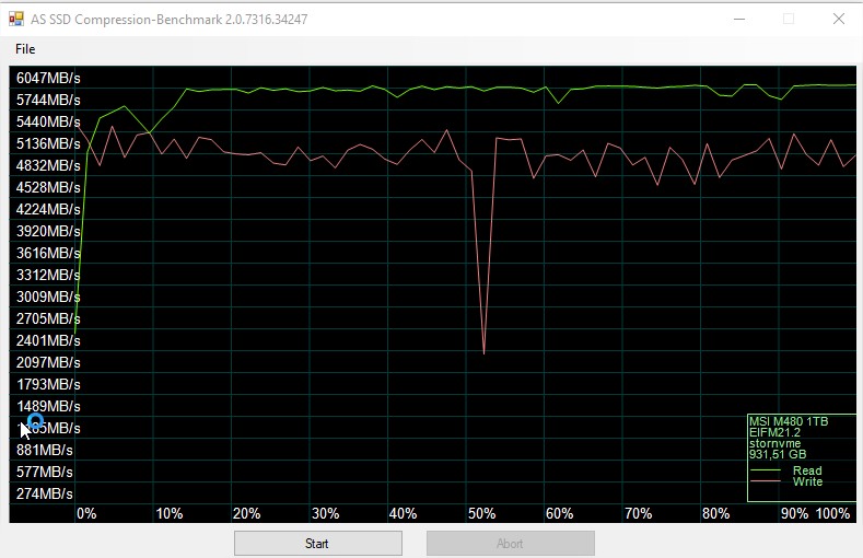 Msi M480 1tb 1000gb 1gb As Ssd Compression