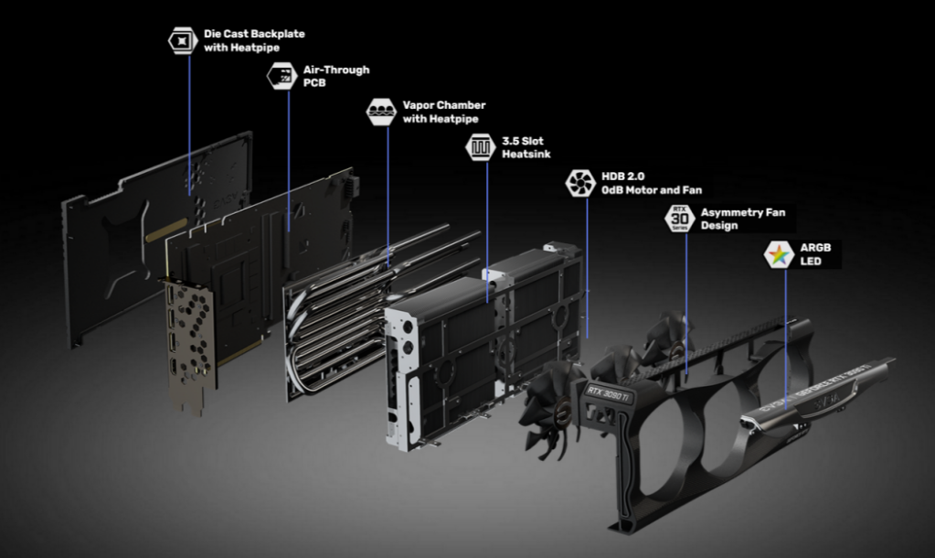 EVGA annonce ces RTX 3090 Ti FTW3 3 3090tiexplodedview