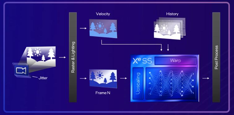 Le XeSS AI Intel attendu avant le "début de l'été" 2 Intel Xess 01
