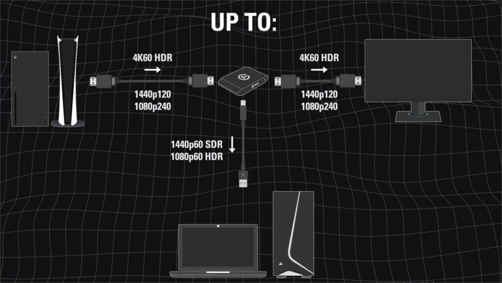 Elgato HD60 X : La Carte D’acquisition Parfaite ? 3 Elgato Hd60 X Video Reviewers Guide Youtube Mozilla Firefox