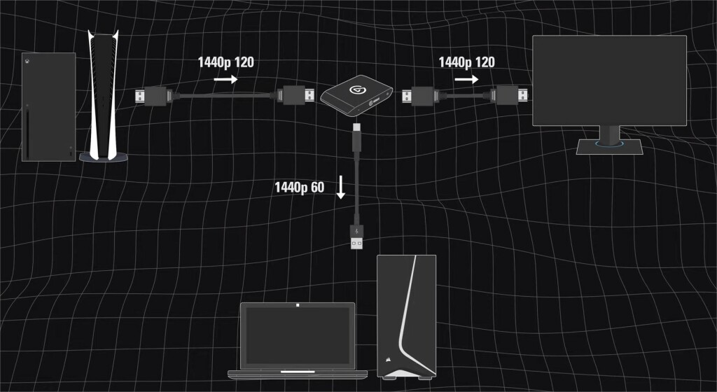 Elgato HD60 X : La Carte D’acquisition Parfaite ? 8 Elgato Hd60 X Video Reviewers Guide Youtube Mozilla Firefox 7