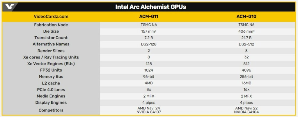 Intel Arc Acm