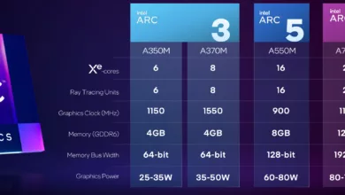 Intel ARC series specs scaled