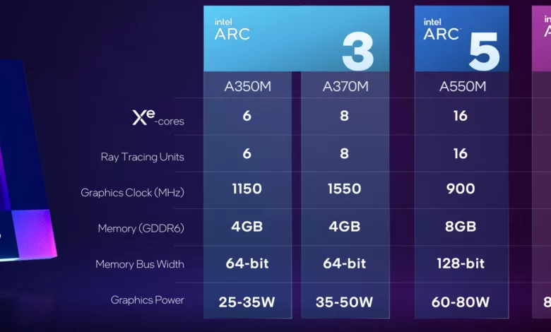 Intel ARC series specs scaled