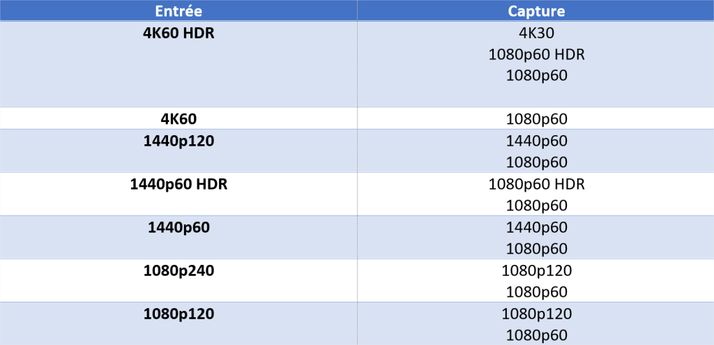 Elgato HD60 X : La Carte D’acquisition Parfaite ? 11 Image