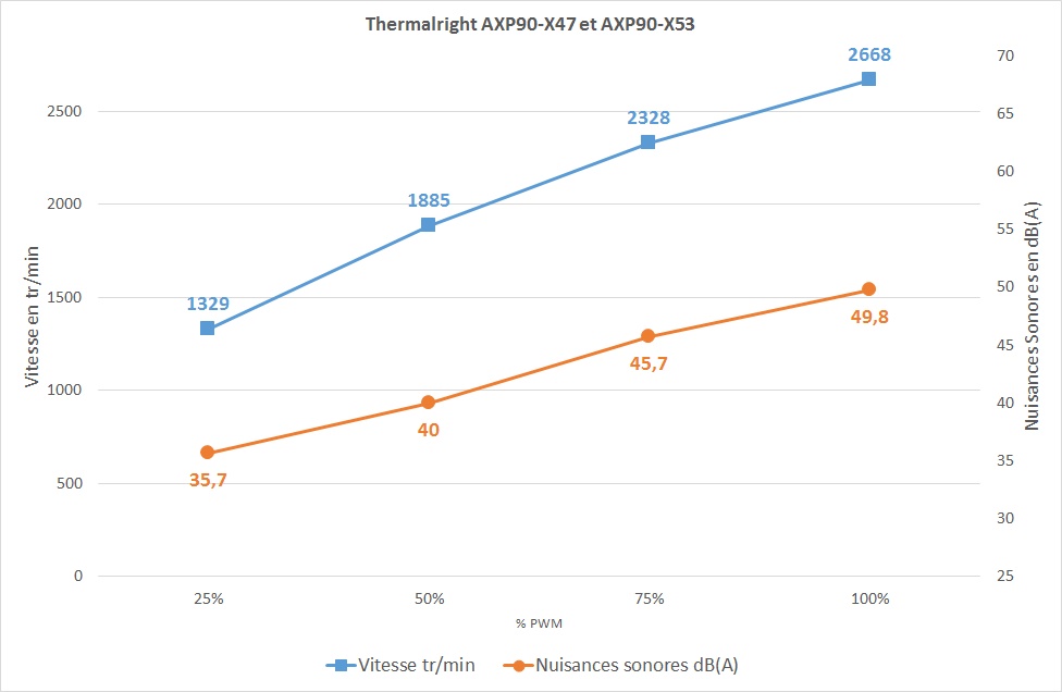 Test Thermalright AXP90-X47 et AXP90-X53 4 Thermalright Axp90 Vitesse Bruit Def
